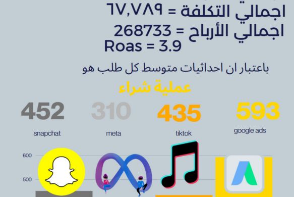 براند  اكسسوارات هواتف وهواتف  - المملكة العربية السعودية